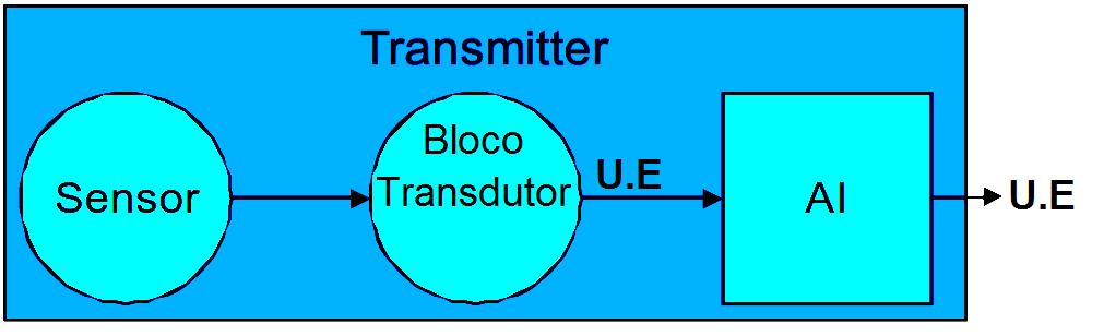 Tutorial de calibração do transmissor inteligente parte 2 5 FIGURA 05
