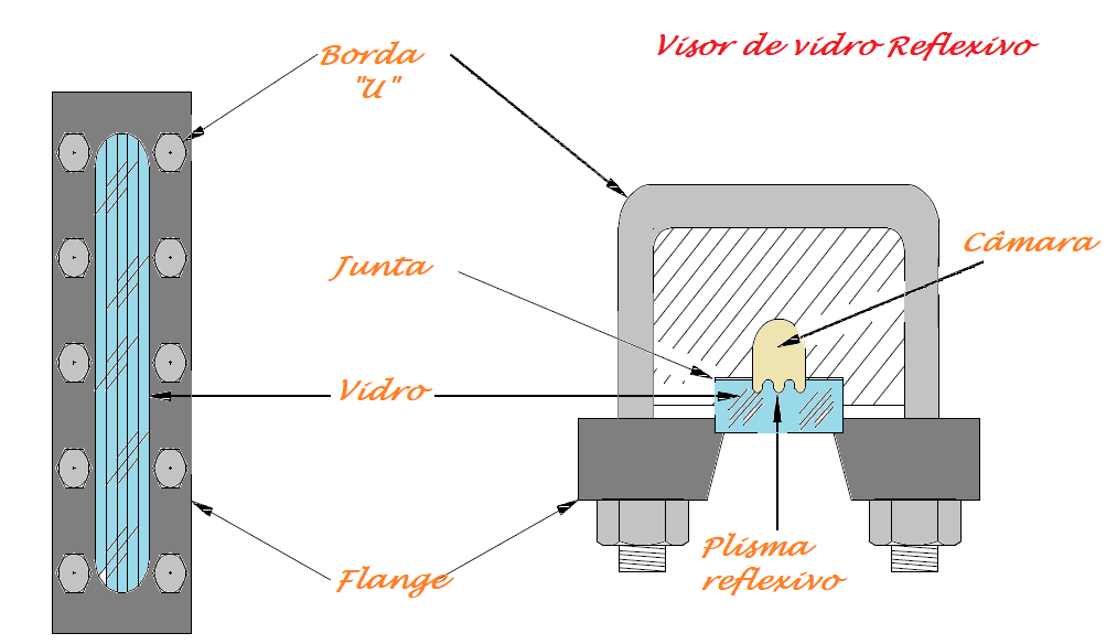 Conceitos Básicos Medição de Nível 4 Figura 3