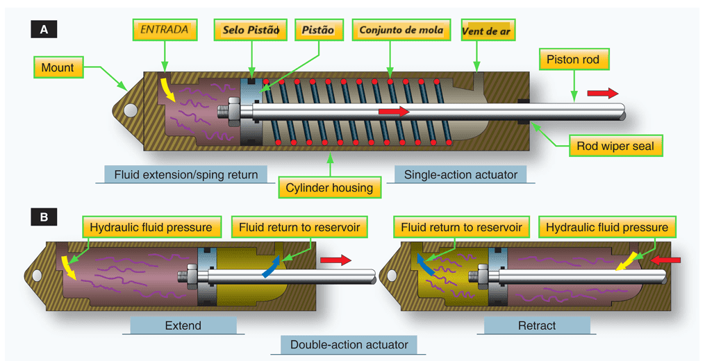 Como Dimensionar Atuadores para Válvulas Industriais 5 image 2