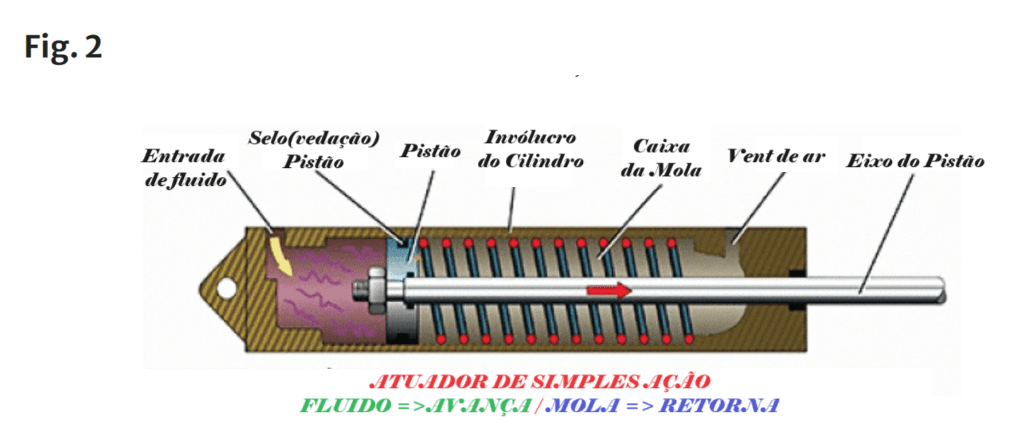 Como Dimensionar Atuadores para Válvulas Industriais 4 image 1