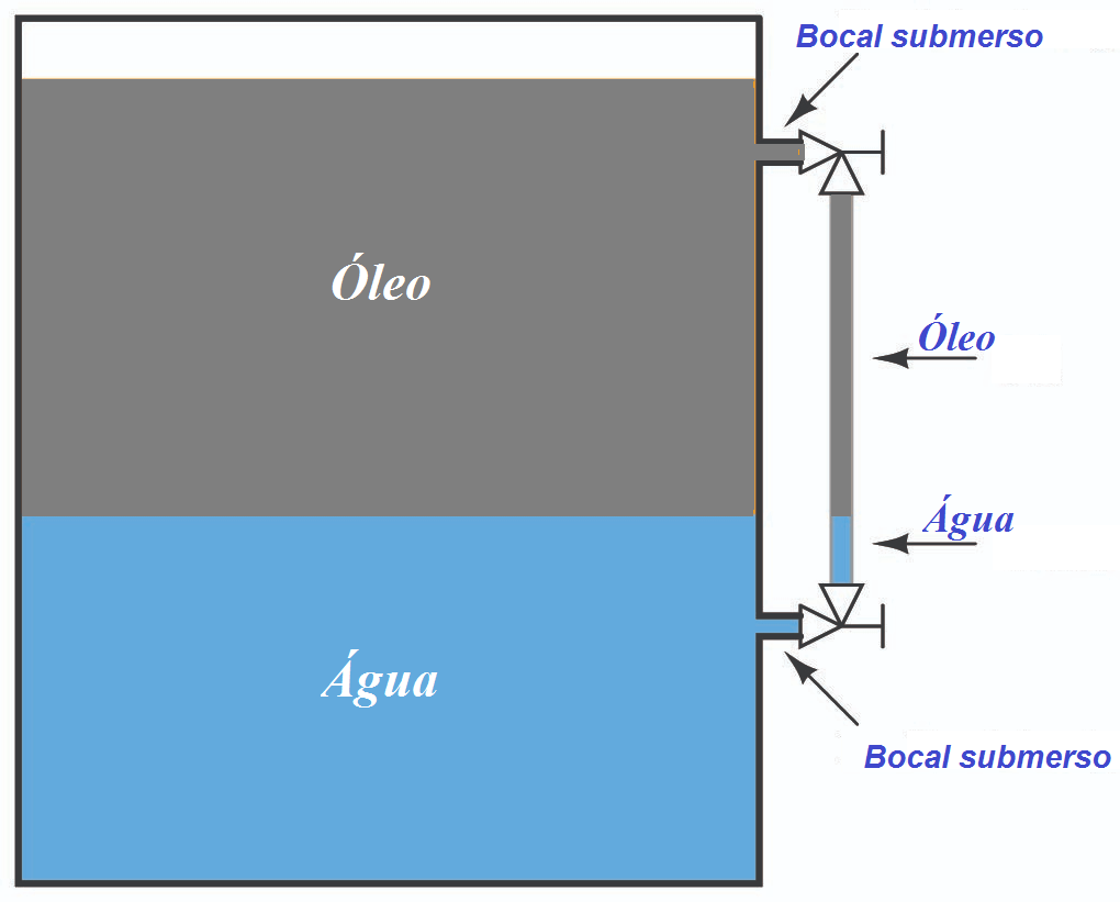 Conceito de Indicadores de Nível 8 FOTO7
