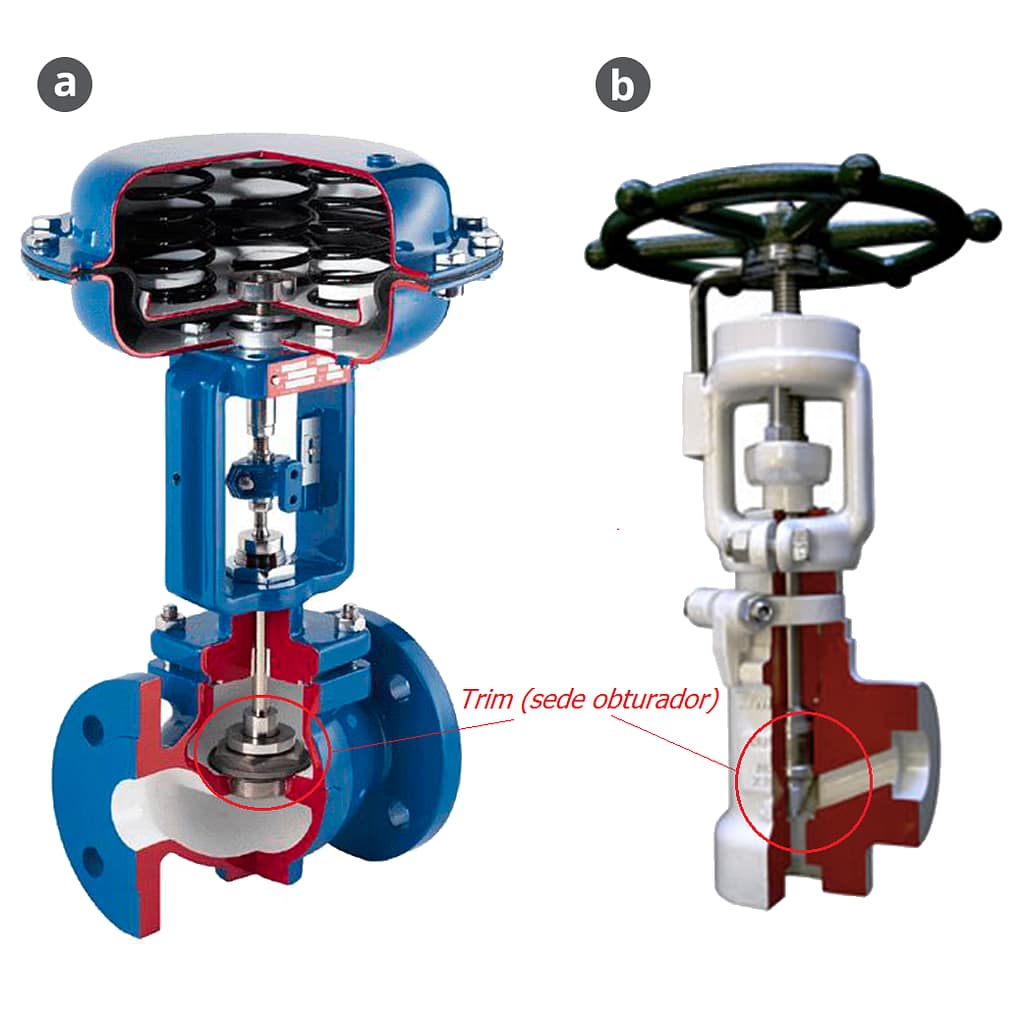 7 Tipos de Válvulas Industriais e Suas Aplicações (Guia 2025) 7 Trim