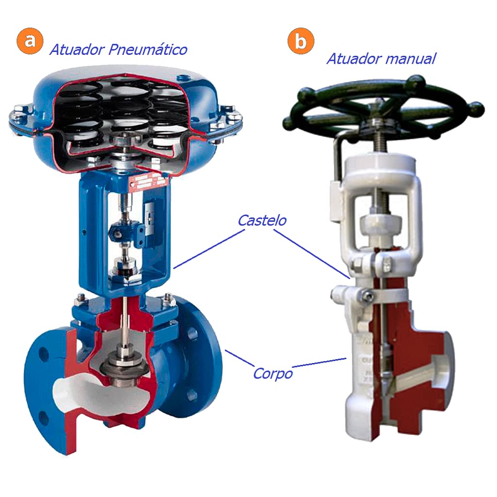 7 Tipos de Válvulas Industriais e Suas Aplicações (Guia 2025) 6 Noções básicas de válvulas