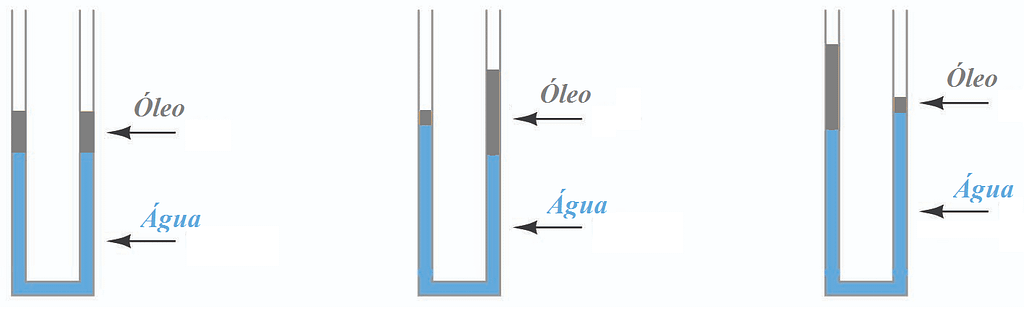 Conceito de Indicadores de Nível 7 FOTO6