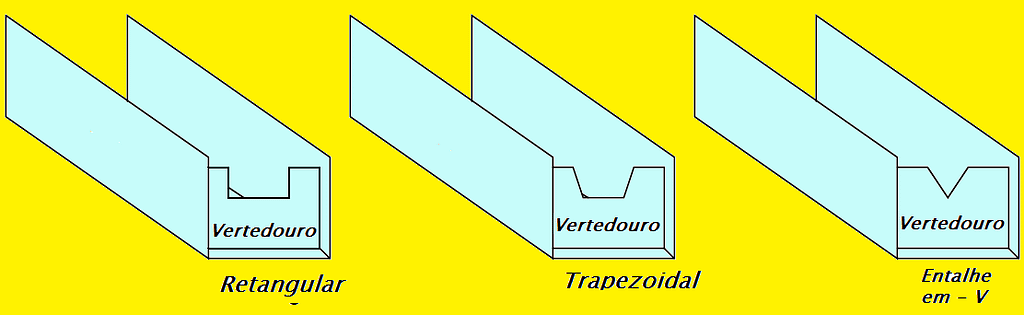 Medição de fluxo com calhas Parshall 1 Medição de fluxo com calhas Parshall
