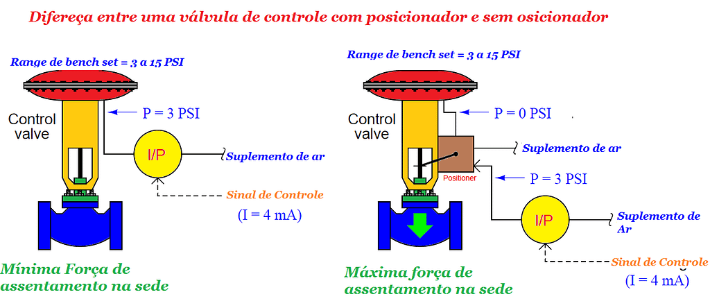 Posicionadores de válvulas de controle 4 imagem pint 03