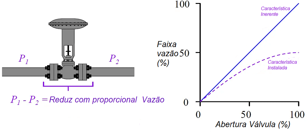 Características de Fluxo da Válvula de Controle Inerente vs Instalada 2 image 11