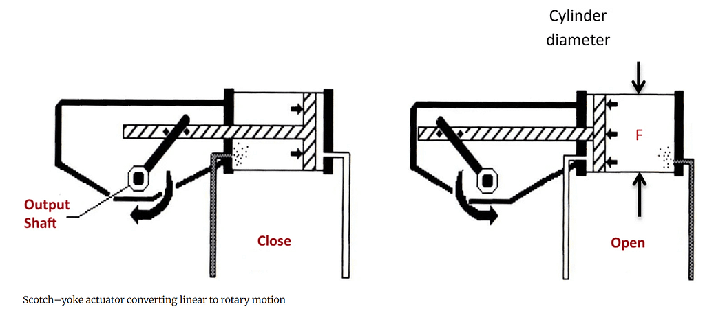 Como Dimensionar Atuadores para Válvulas Industriais 24 image 72
