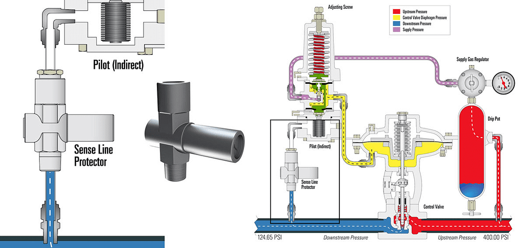 Passo a Passo do Funcionamento de uma Válvula Redutora de Pressão? 12 image 32