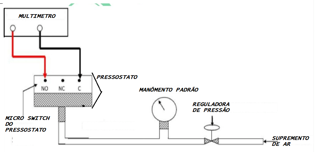 Calibração do pressostato. 2 FIGURA 02