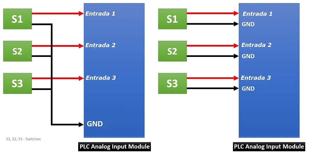 Loops de aterramento em circuitos Analógicos 4-20 mA ? 5 Ground Loops in PLC M