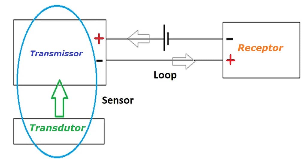 Loops de aterramento em circuitos Analógicos 4-20 mA ? 3 Loop Analogico M