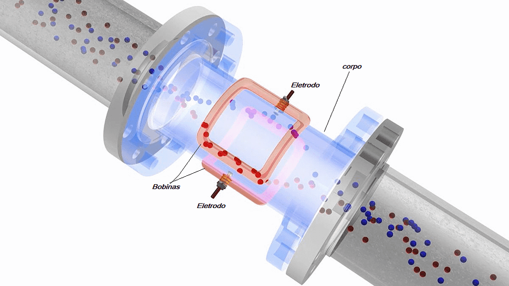 Medidor de vazão Magnético 2 Medidor de vazão Magnético