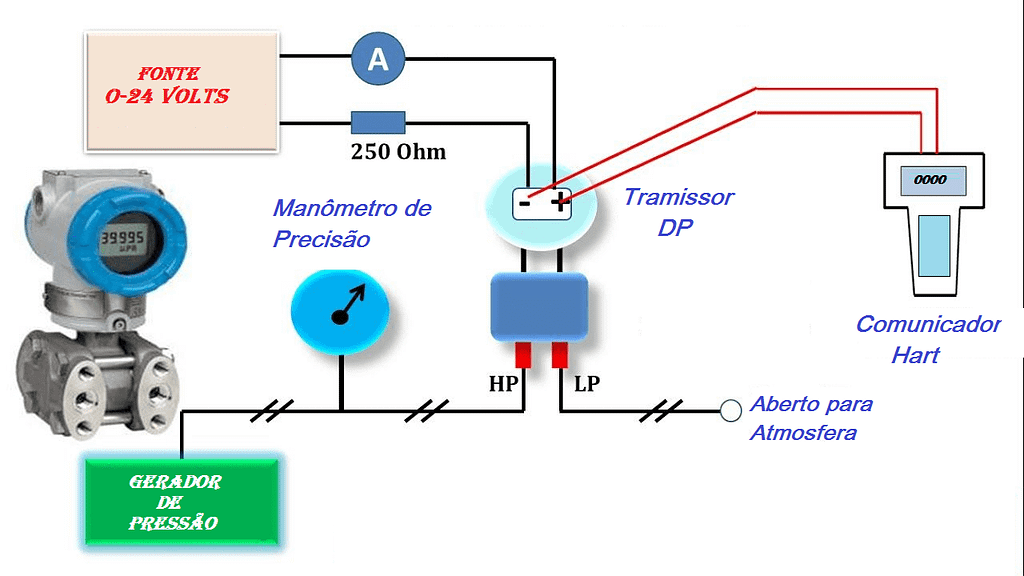 Documentos necessários para Comissionamento de Instrumentação 3 foto1