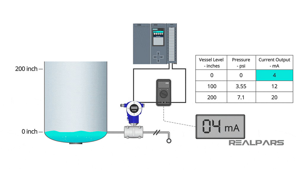 Calibração automática do transmissor de nível DP 3 DP Transmitter Calibration