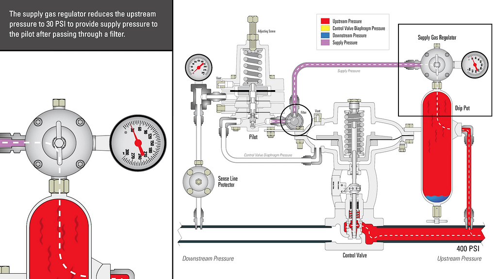 Passo a Passo do Funcionamento de uma Válvula Redutora de Pressão? 2 image 20
