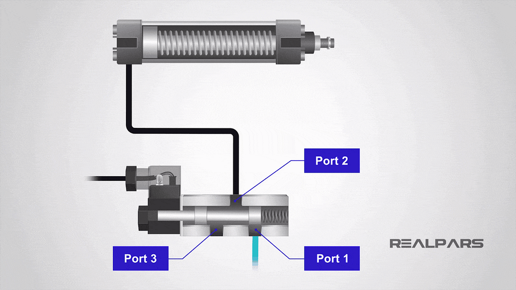 Conheça as Válvulas Solenoides 6 Spool Valve Rest Position