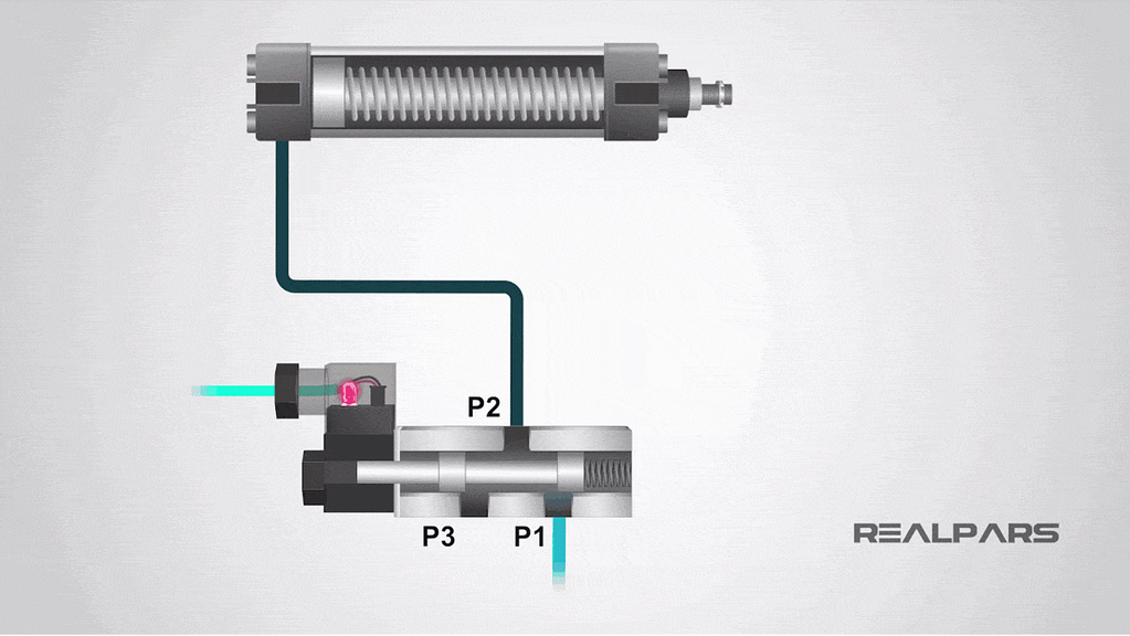 Conheça as Válvulas Solenoides 7 Spool Valve Working Position