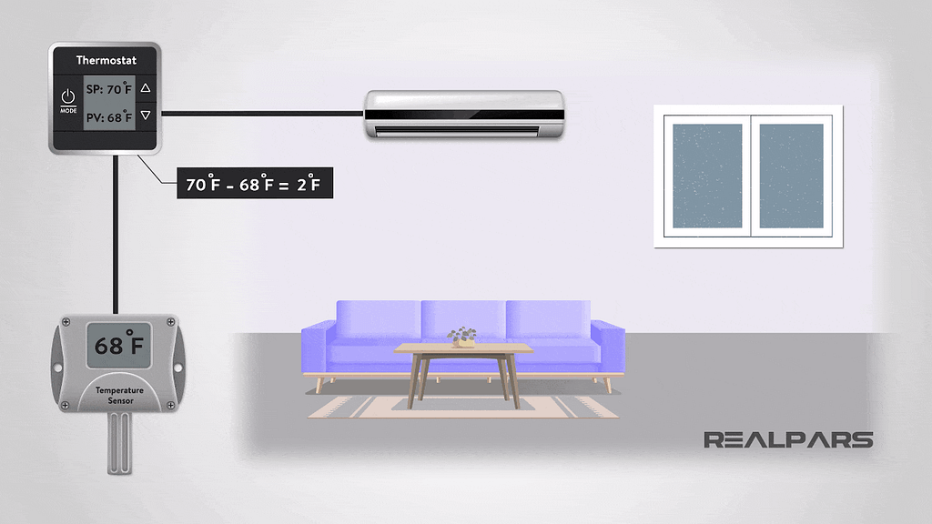 Introdução à Instrumentação Industrial - Visão Geral 2 image