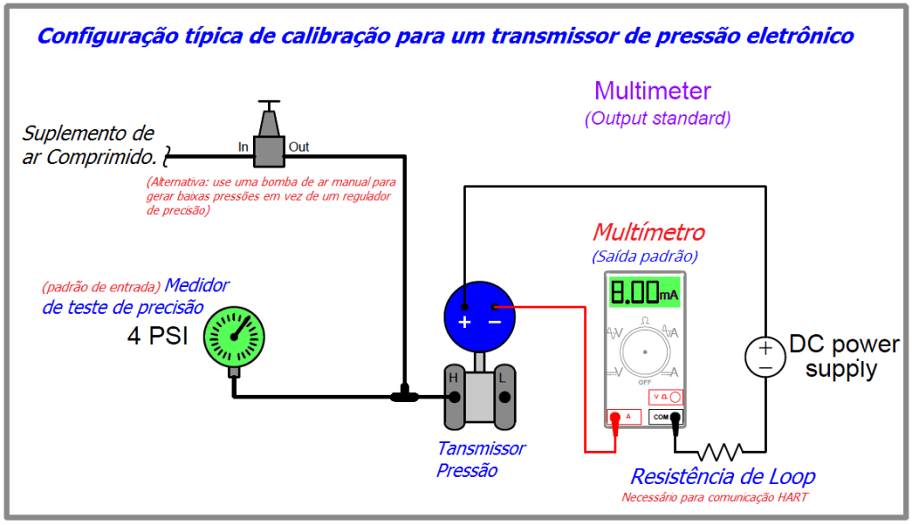 Manutenção Preventiva do Transmissor de Pressão 3 image 6
