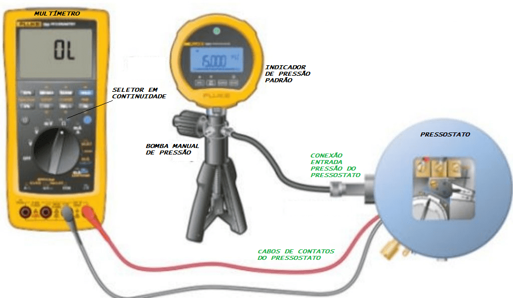 Calibração do pressostato. 1 FIGURA 01
