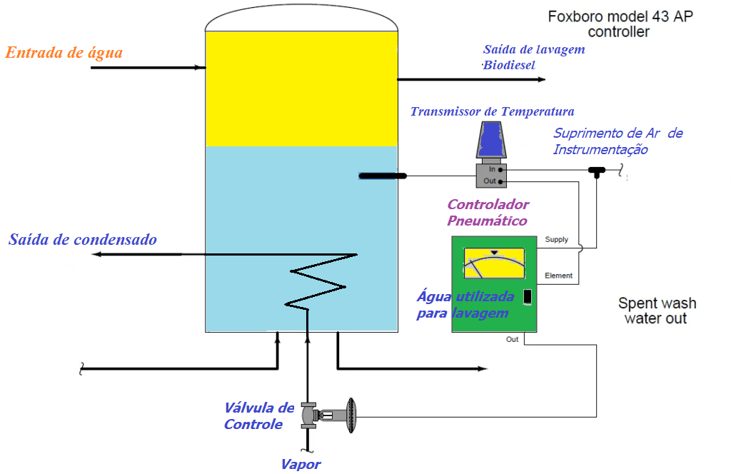 Instrumentação Pneumática 4 FIGURA 4