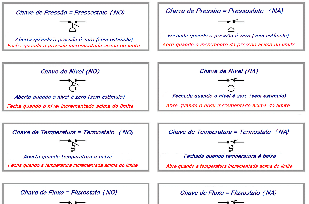 Entendendo Condição Normal em Chaves de Processo 4 Entendendo Condição Normal em Chaves de Processo