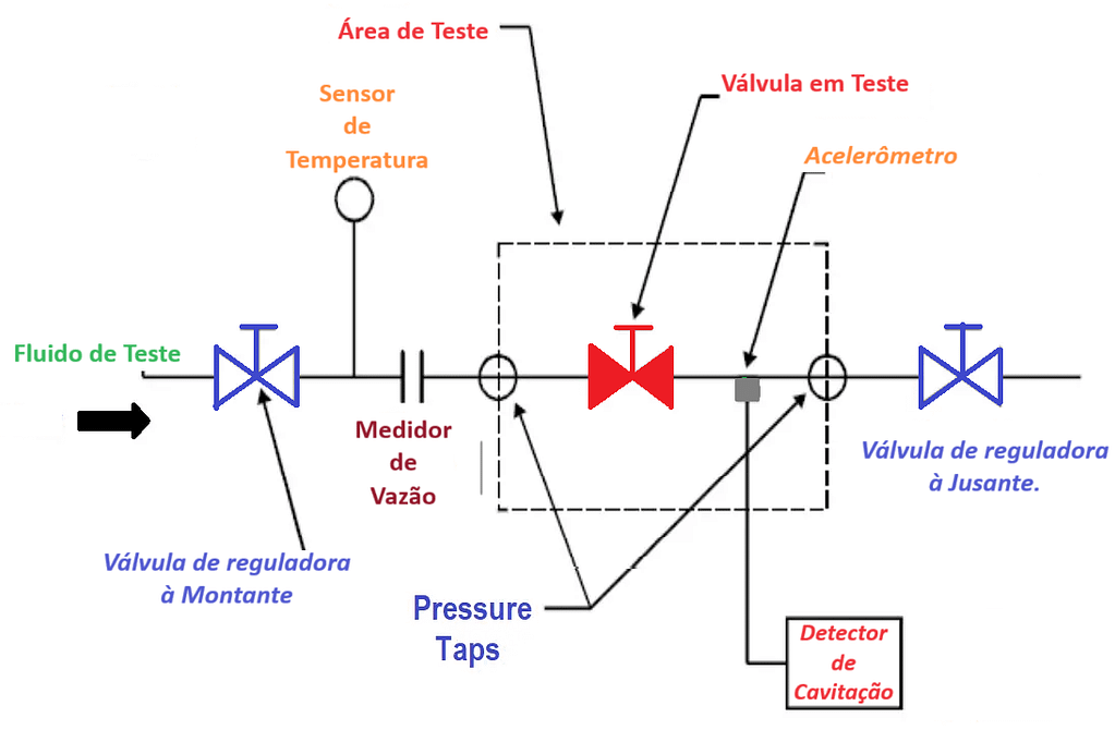 Teste de Cavitação em Válvulas 1 image 9