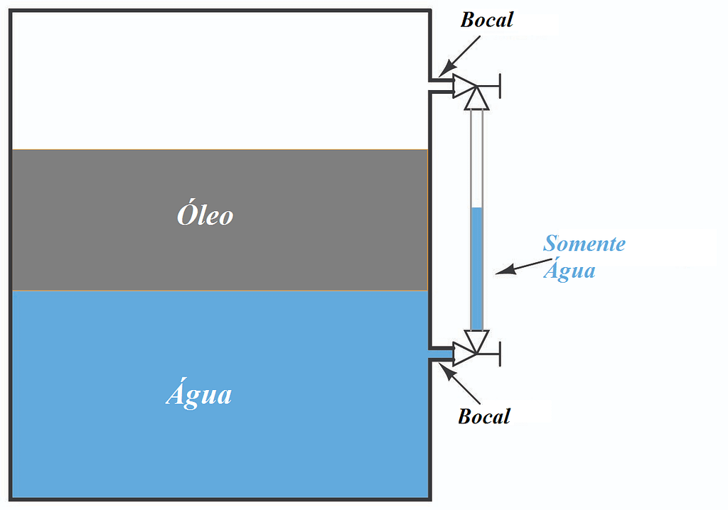Conceito de Indicadores de Nível 4 FOTO4
