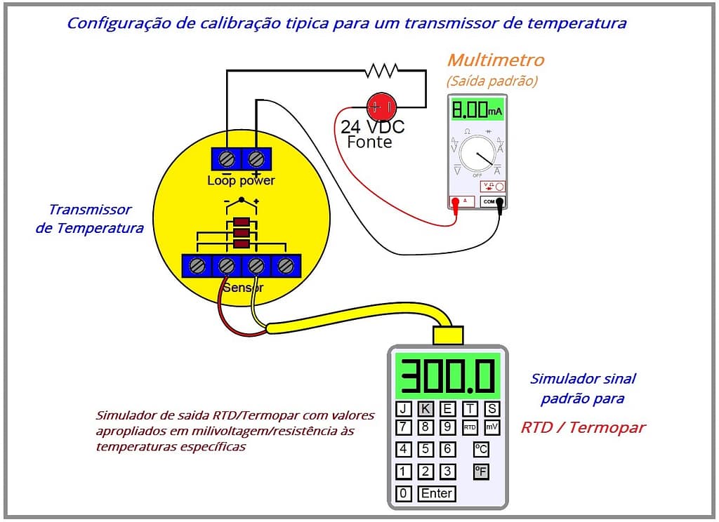 Procedimentos para calibração de instrumentos 2 Procedimentos de calibração de instrumentos temperatura3