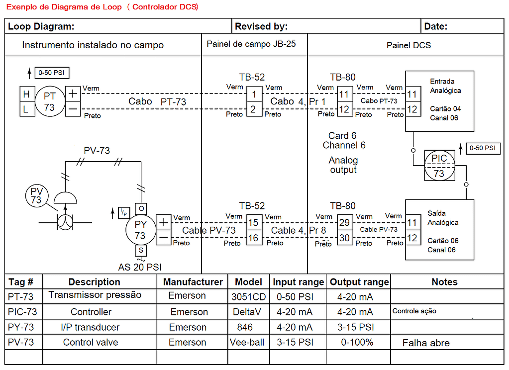 Diagrama de loop de instrumento 3 foto 03 1