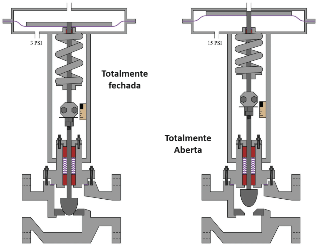 Bench Set - Guia para Ajuste da Mola Atuador válvula Controle 5 image 17