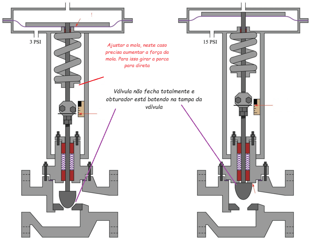 Bench Set - Guia para Ajuste da Mola Atuador válvula Controle 7 image 21