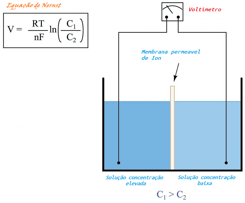 Medição & Controle PH em controle de Processos 5 MEDIDOR MULTIFASICO P