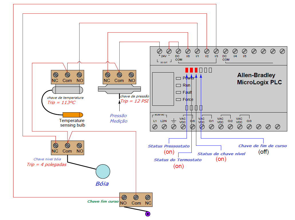 Exemplo de aplicação chave em CLP 2 Exemplo de aplicação chave em CLP