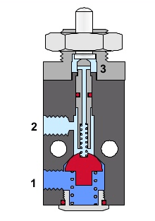 Conheça as Válvulas Solenoides 2 image 2