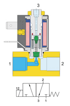 Conheça as Válvulas Solenoides 4 image 4