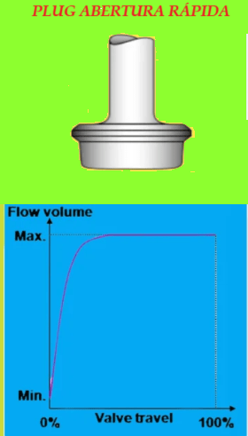 Curvas de Abertura de Válvula de Controle 5 image 5