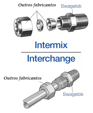 Por que você não deve misturar conexões de tubo 2 image 25