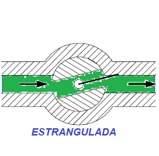 Válvula de esfera - Introdução I 2 image 3