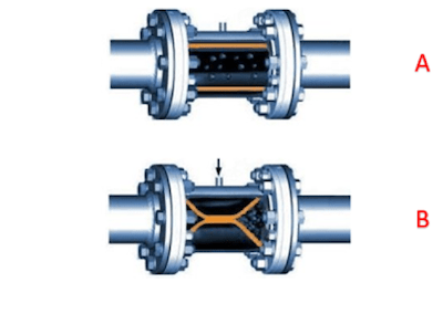 Válvulas Pinch (Válvula de Aperto): Análise Técnica Detalhada e Contextualização 2 image 1