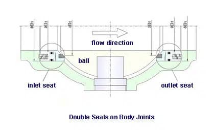 Diferentes tipos de válvulas de esfera 9 reduced trim full ball valve 768x506 4