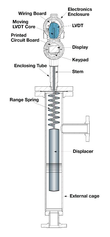 Medição do Nível da Interface por "Displacer" - (Princípio de empuxo) 3 11989081 optimized e3 components drawing