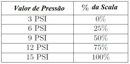 Instrumentação Pneumática 3 image 8
