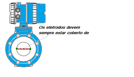 Recomendações para Instalação do transmissor Magnético 3 FIGURA 02 1