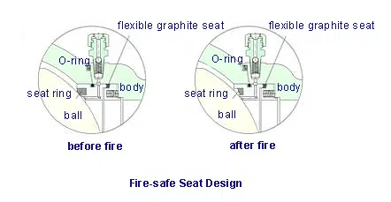 Diferentes tipos de válvulas de esfera 8 image 7