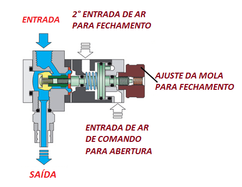 Conheça as Válvulas Solenoides 3 image 3