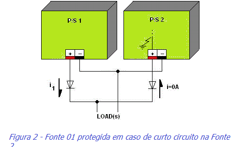 Proteção de Ligação Fonte em Paralelo com Desacoplamento por Diodo 3 foto 03