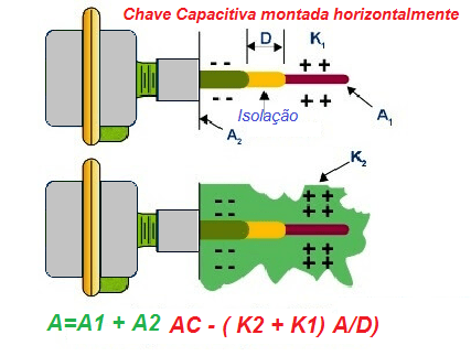 Sensores de Nível de RF Admitância 3 figura 01 1