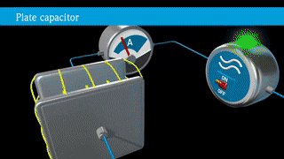 CAPACITANCE ADMITANCE